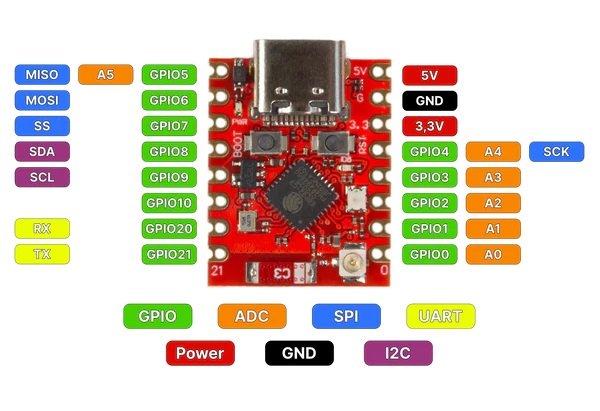 ESP32-C3 Plus – Carte de développement WiFi & Bluetooth IoT